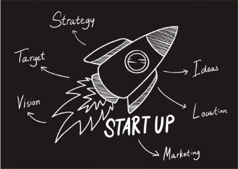 What is a Startup? Explaining In Simple Words